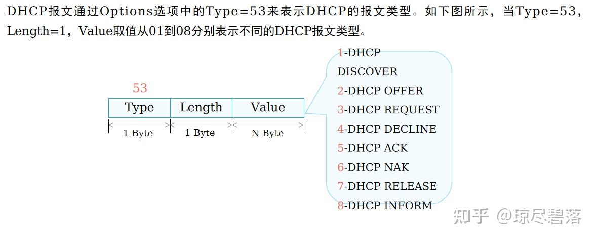 客户端iddhcp新版dhcp客户端下载-第2张图片-太平洋在线下载