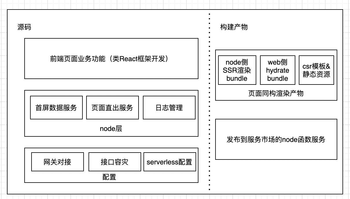 ssr客户端开发ssr客户端android-第2张图片-太平洋在线下载