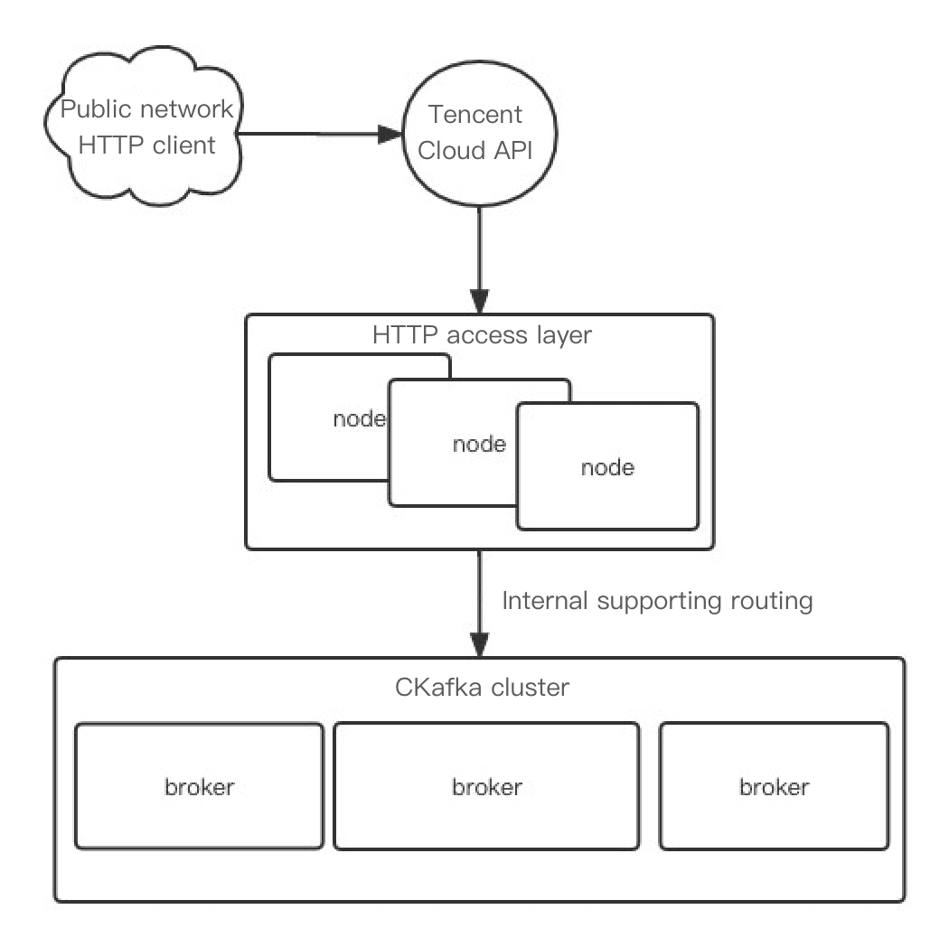 查看kafka客户端连接linux查看kafka状态