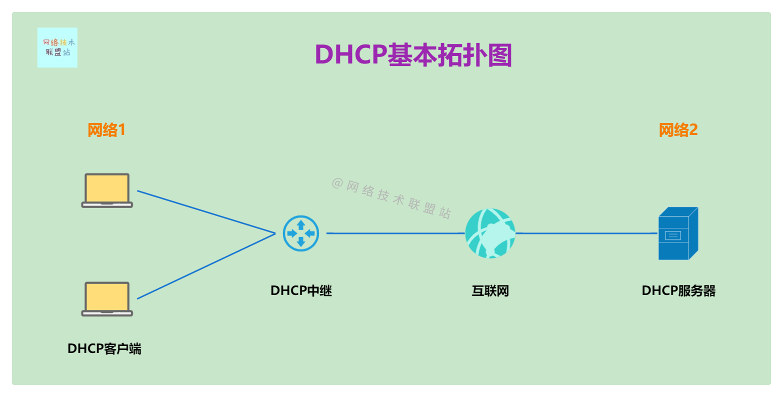 dhcp客户端使能dhcp客户端向dhcp服务器发送-第2张图片-太平洋在线下载