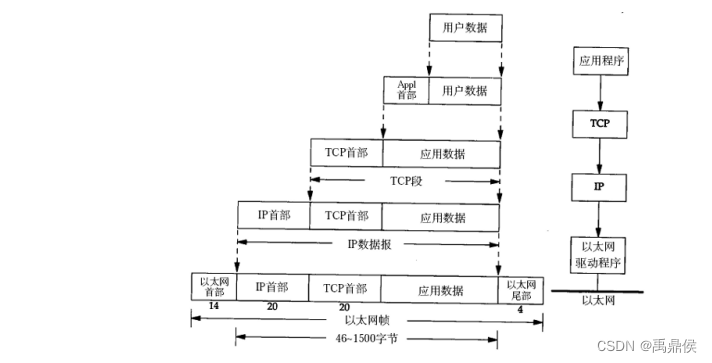 模拟客户端tcp设计pythontcp客户端