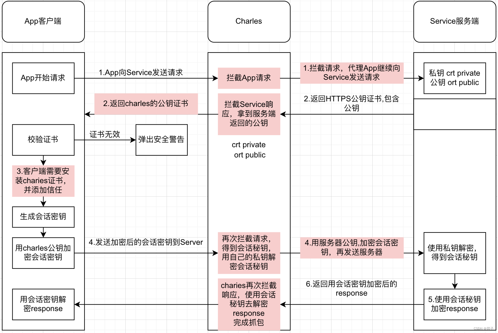 ftp客户端网络编程ftp客户端软件是什么