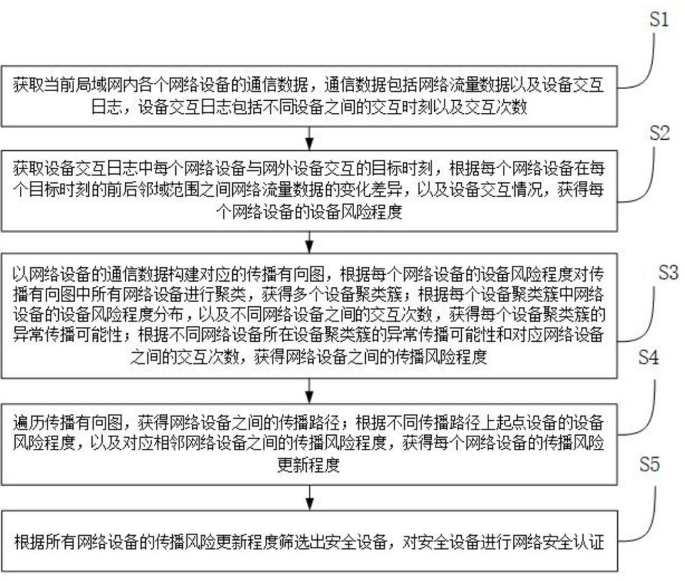 tcp客户端处理流程tcp客户端是什么意思