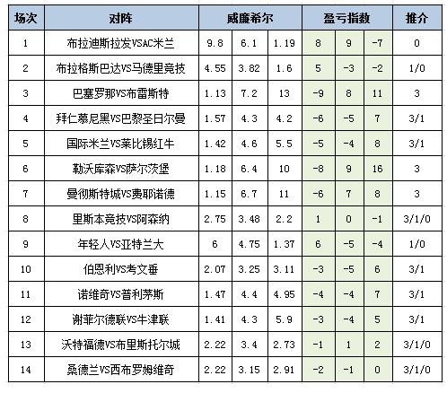 新浪足彩苹果ios版新浪足彩彩票电脑版首页